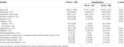 Economic Migrants and Clinical Course of SARS-CoV-2 Infection: A Follow-Up Study